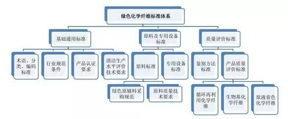 技術(shù)視角下的《中國(guó)化纖工業(yè)綠色發(fā)展行動(dòng)計(jì)劃》七問(wèn)七答