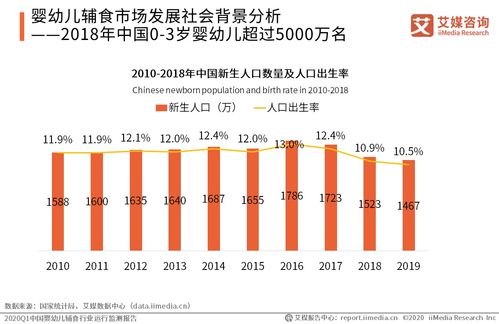 2020年第一季度中國嬰幼兒輔食行業(yè)運行監(jiān)測報告與網絡基礎設施建設的關聯(lián)分析