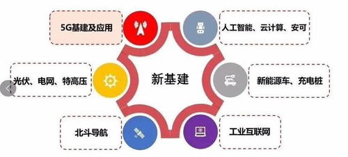 新基建適度超前 國常會重磅發(fā)聲引領布局，多省市加碼搶占五大主線先機