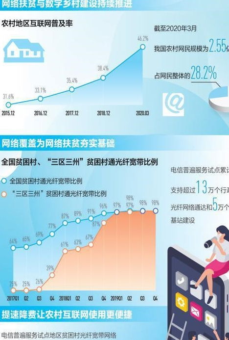 搭上信息網 打開致富門——決戰(zhàn)決勝脫貧攻堅中的網絡基礎設施建設觀察