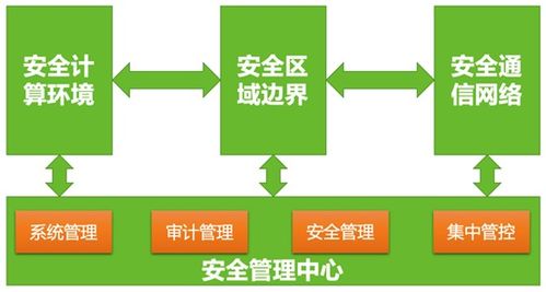 網絡安全實踐案例丨縱深防御思想下的醫(yī)療機構網絡基礎設施建設