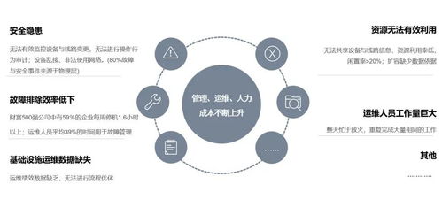 網(wǎng)絡(luò)基礎(chǔ)設(shè)施管理的未來 邁向智能化、自動化與韌性化